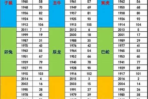 63年次五行